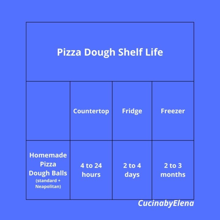 How Long Does Pizza Dough Last in the Fridge? - Cucina by Elena