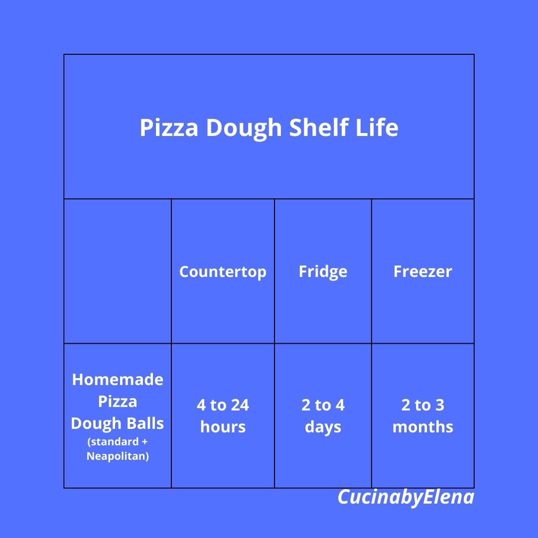 chart for how long pizza dough lasts CucinabyElena