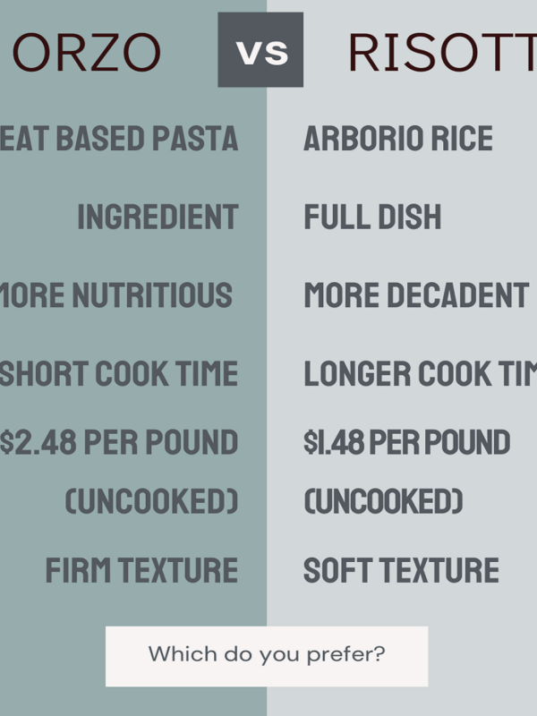 Orzo vs RIsotto